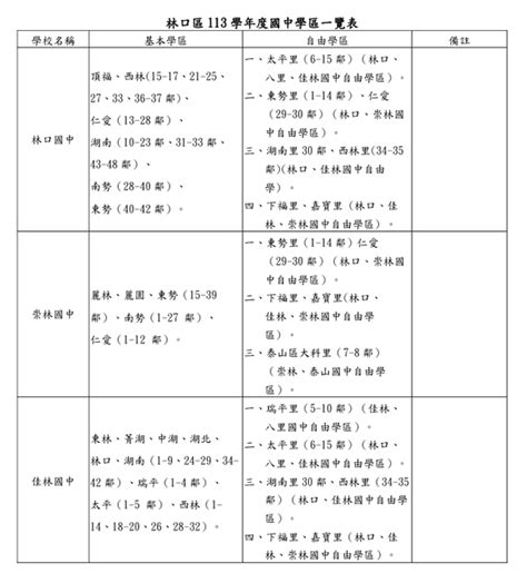 竹北里劃分|新竹縣113 學年度竹北市國民中學學區劃分表( 草案)